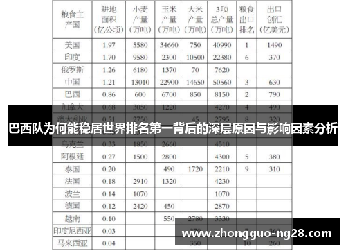 巴西队为何能稳居世界排名第一背后的深层原因与影响因素分析