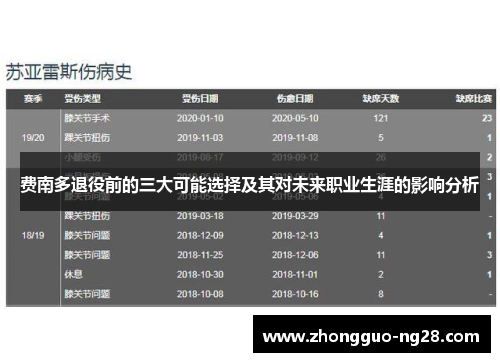 费南多退役前的三大可能选择及其对未来职业生涯的影响分析