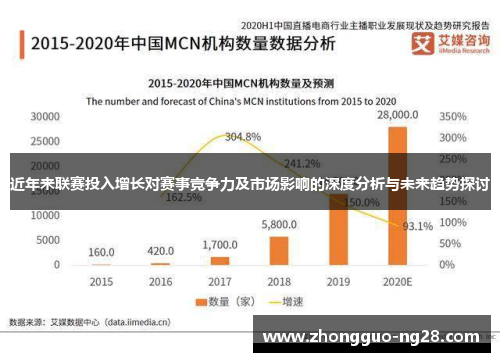 近年来联赛投入增长对赛事竞争力及市场影响的深度分析与未来趋势探讨