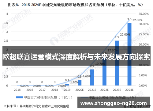 欧超联赛运营模式深度解析与未来发展方向探索