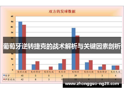 葡萄牙逆转捷克的战术解析与关键因素剖析
