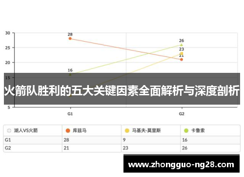 火箭队胜利的五大关键因素全面解析与深度剖析