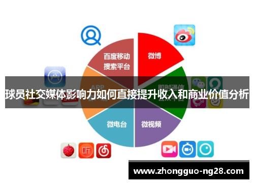 球员社交媒体影响力如何直接提升收入和商业价值分析