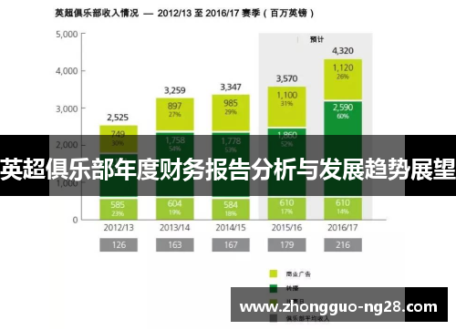 英超俱乐部年度财务报告分析与发展趋势展望