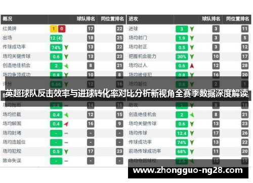 英超球队反击效率与进球转化率对比分析新视角全赛季数据深度解读
